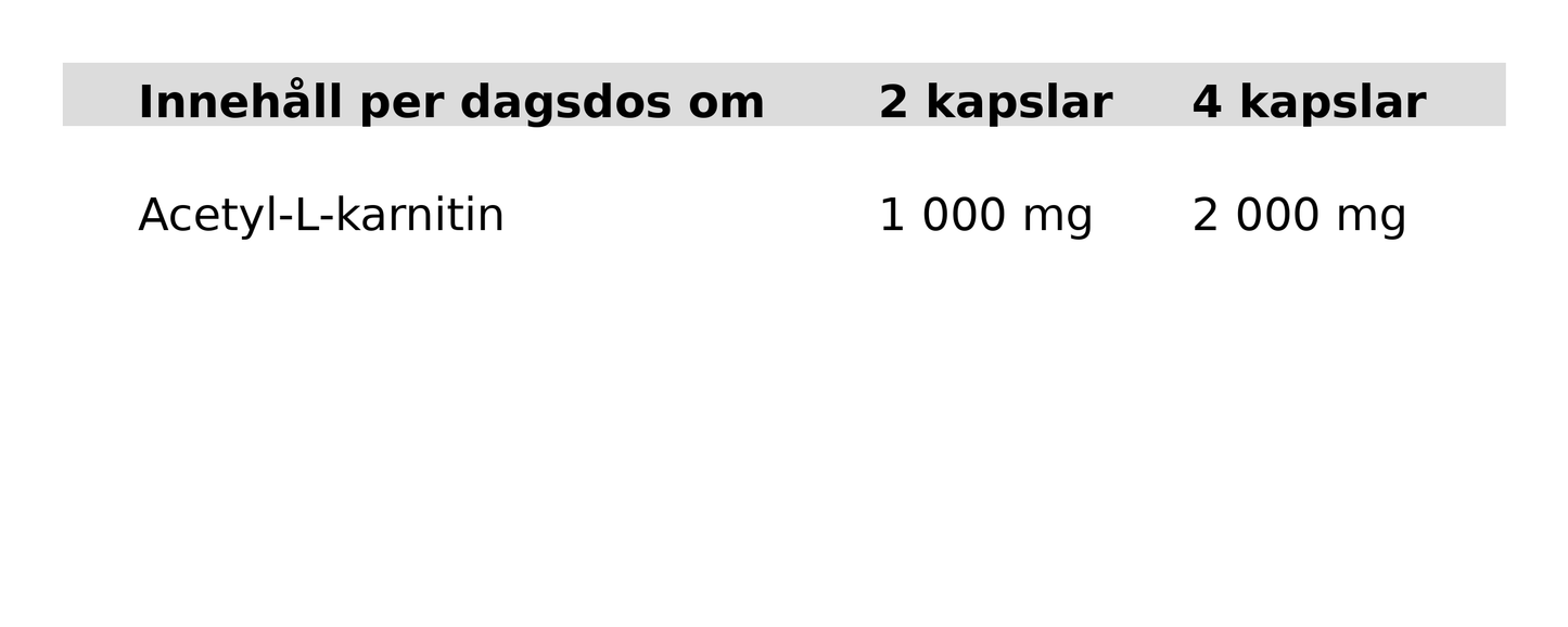 Alpha Plus Acetyl-L-karnitin 500 mg 60 kapslar