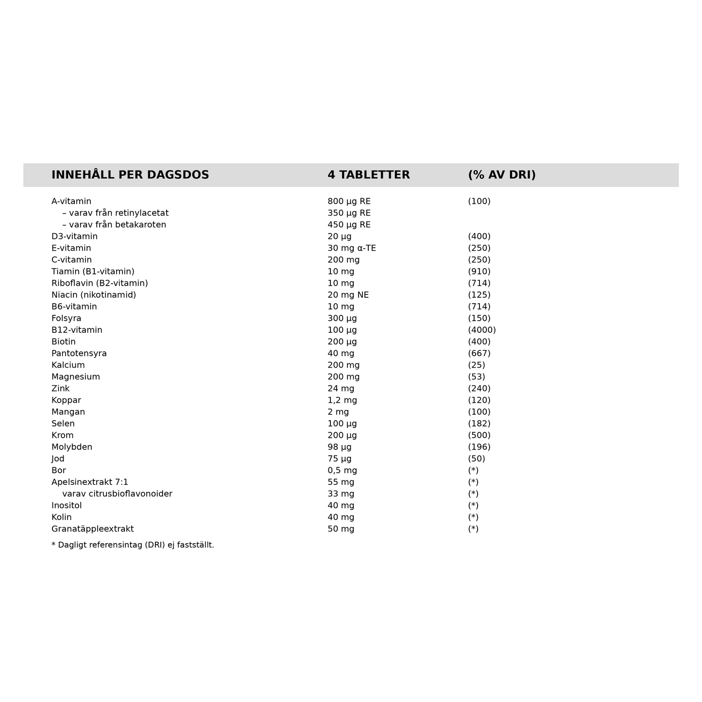 Alpha Plus Man 100 Tabletter