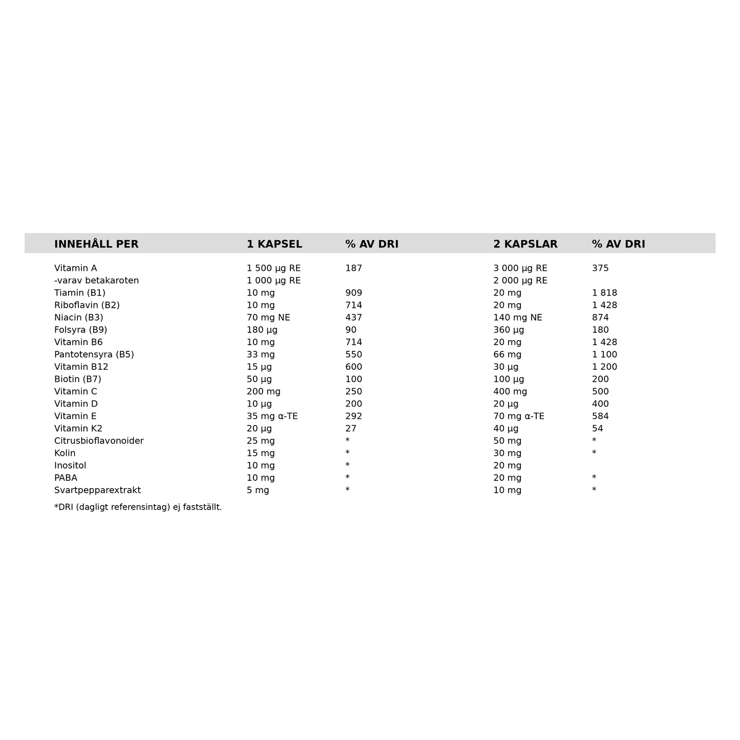 Holistic Multivitamin metylerad, 90 kapslar