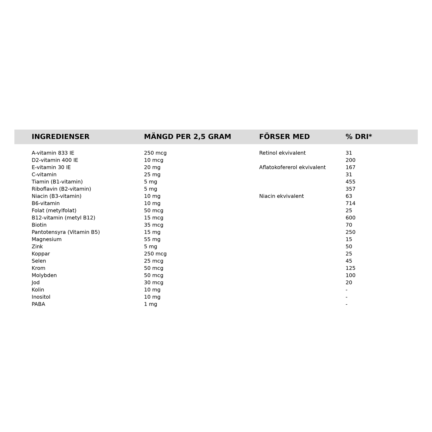 BioCare Barnens kompletta Multitillskott 75 g