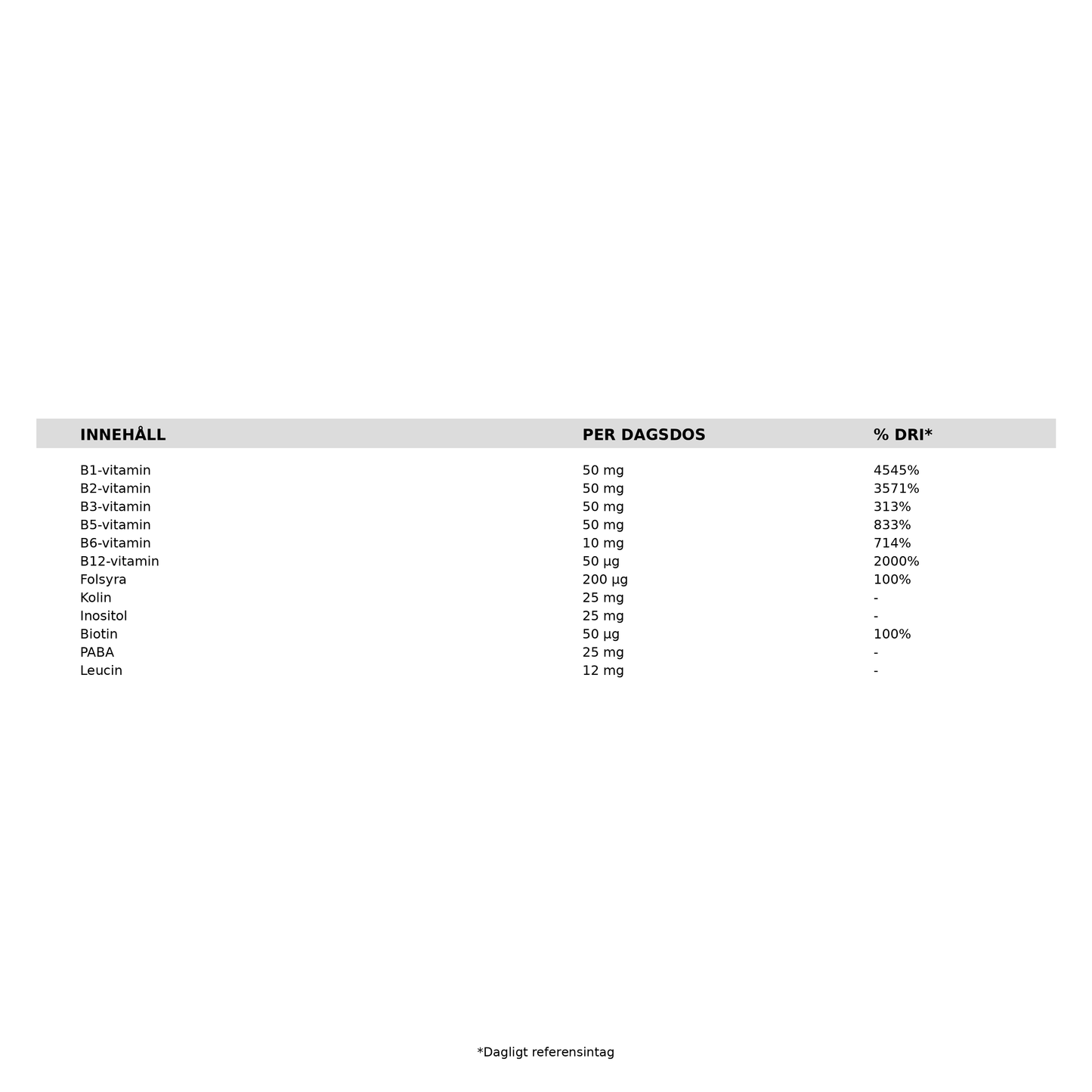 Närokällan B-komplex 90 kapslar