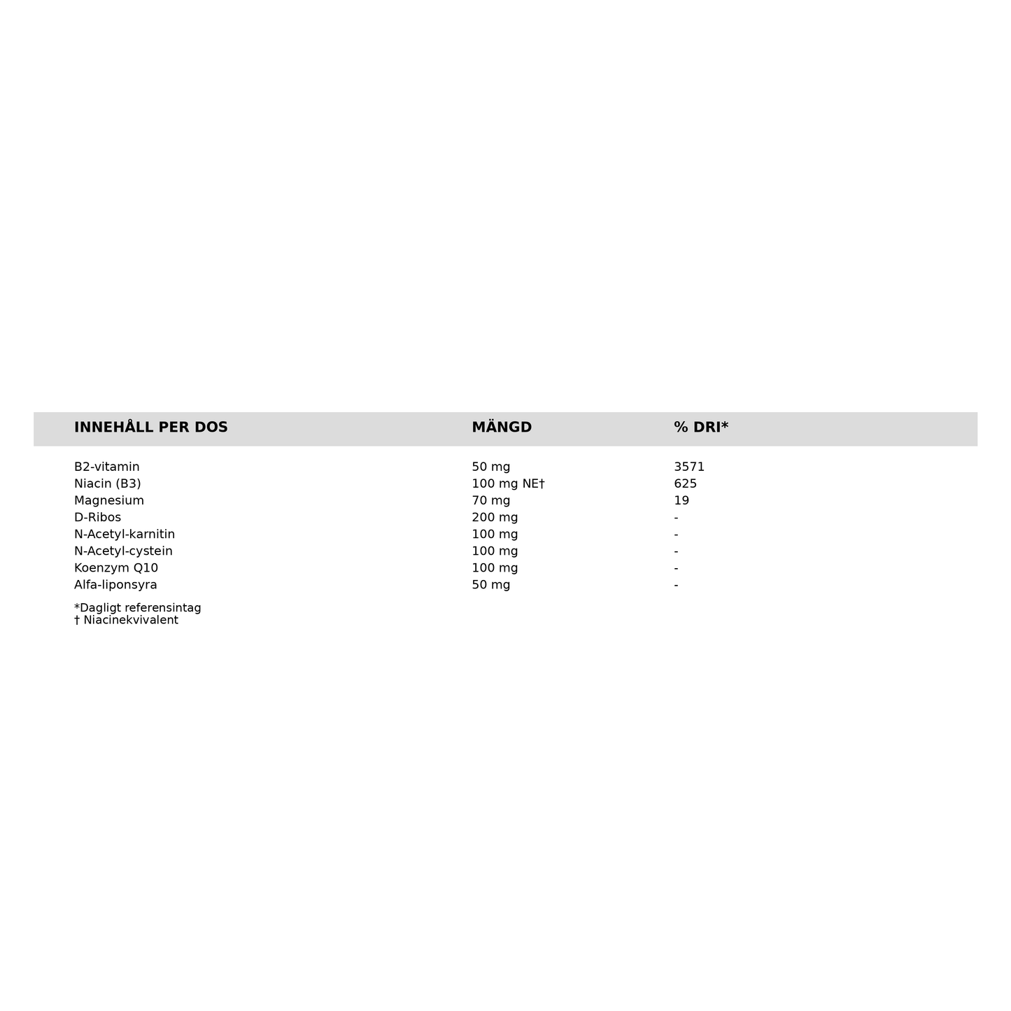 BioCare Mito Komplex 60 kapslar