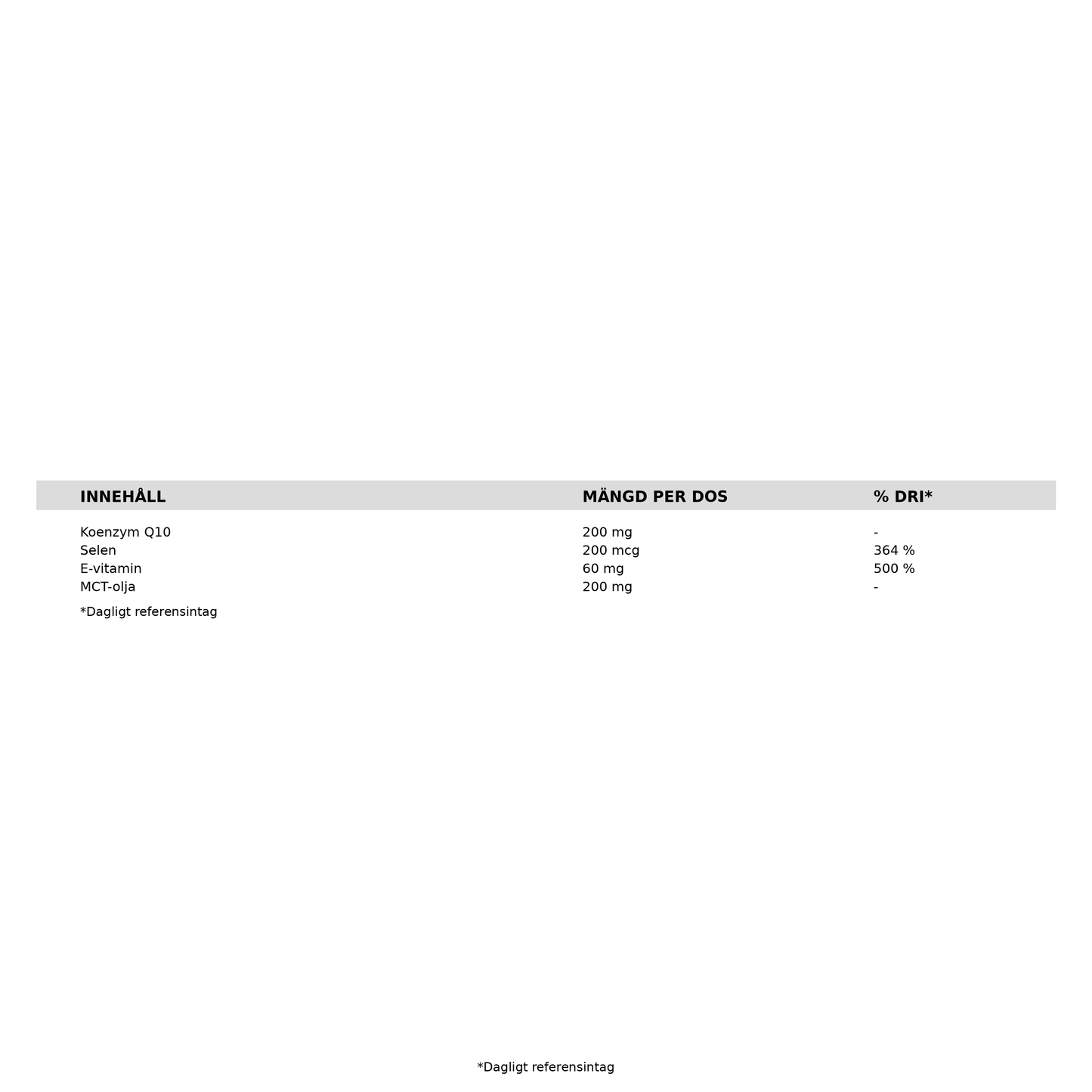 Närokällan Q10 200 mg + Selen & E 60 kapslar