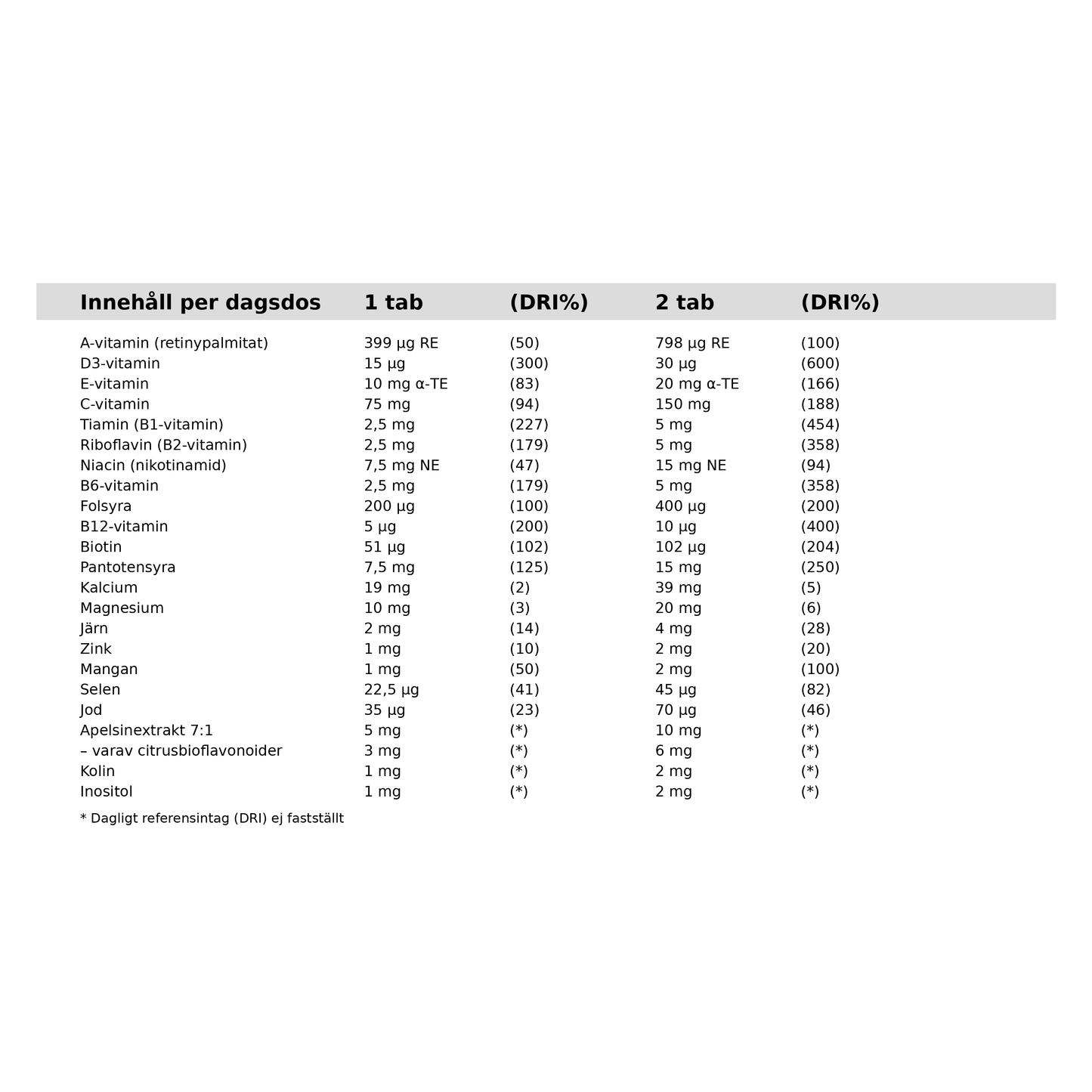 Alpha Plus Multivitamin Barn, 60 tabletter